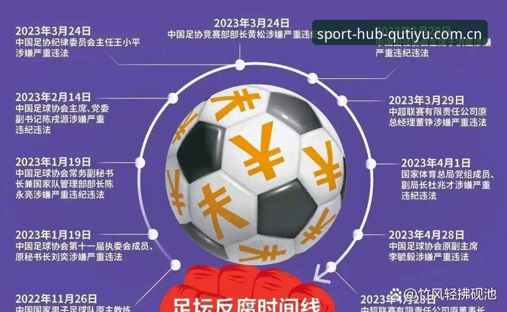 趣体育平台新闻事件解读教程：从足协禁足名单看足球反腐行动